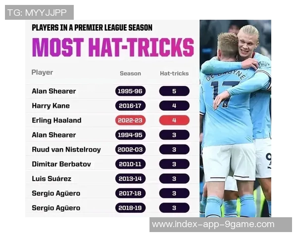 哈兰德补时三次单刀机会全部错失无缘帽子戏法令人惋惜